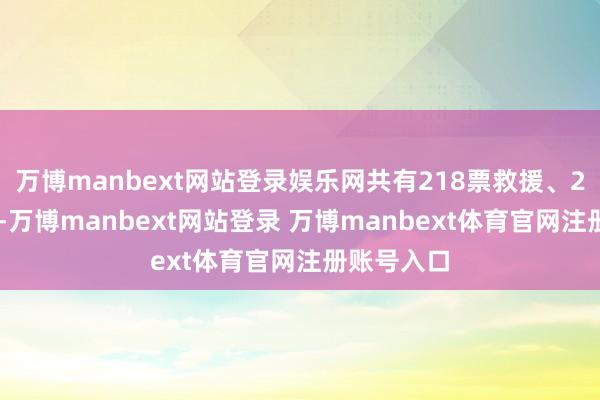 万博manbext网站登录娱乐网共有218票救援、214票反对-万博manbext网站登录 万博manbext体育官网注册账号入口