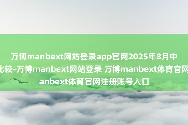 万博manbext网站登录app官网2025年8月中旬与8月上旬比较-万博manbext网站登录 万博manbext体育官网注册账号入口